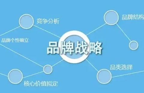 什么是品牌战略？